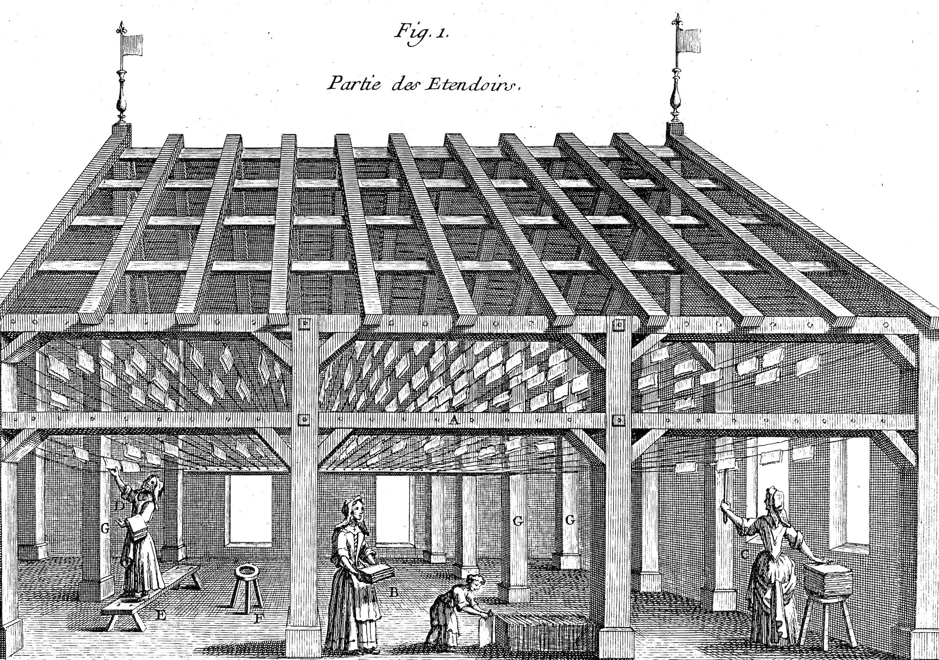 漉きたての紙を乾燥させる作業(出典:ジェローム・ド・ラランド著『製紙術』、パリ、1761年)